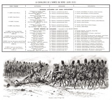 Список кавалерийских полков французской Северной армии в июне 1815 года (канун битвы при Ватерлоо). Атака гвардейских конных гренадер (внизу) (из Types et uniformes. L'armée françáise par Éduard Detaille. Париж. 1889 год)