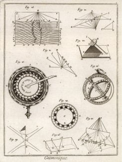 Гномоническая картографическая проекция (Ивердонская энциклопедия. Том V. Швейцария, 1777 год)