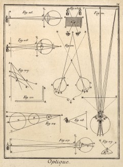 Оптика. Зеркала (Ивердонская энциклопедия. Том VI. Швейцария, 1778 год)