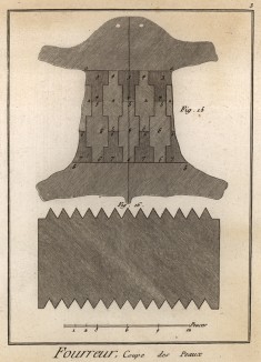 Мехоторговец. Раскройка кожи (Ивердонская энциклопедия. Том V. Швейцария, 1777 год)