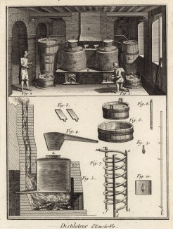 Винокур. Перегонный аппарат (Ивердонская энциклопедия. Том III. Швейцария, 1776 год)