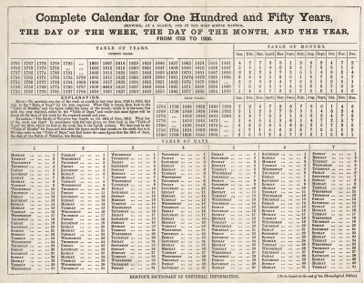 Полный календарь на сто пятьдесят лет с 1752 по 1900 г. Beeton's Dictionary оf Universal Information. Лондон, 1859
