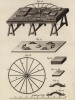Зеркальный завод. Установка полировочного колеса на опору (Ивердонская энциклопедия. Том X. Швейцария, 1780 год)
