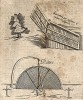 Клетка-ловушка для соловья и птицеловная сетка. Из первого (1622 г.) издания работы итальянского философа и натуралиста Джованни Пьетро Олины (1585-1645)