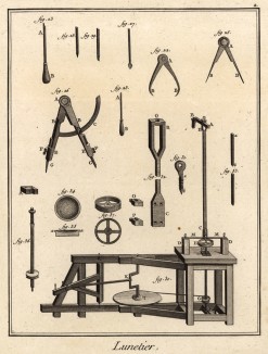 Мастер по изготовлению очков (Ивердонская энциклопедия. Том VII. Швейцария, 1778 год)