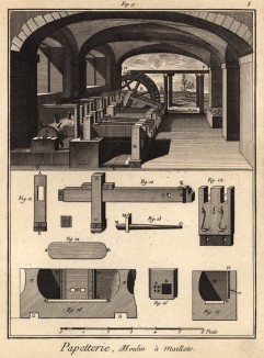 Бумажная фабрика. Мельница с деревянным молотом (Ивердонская энциклопедия. Том IX. Швейцария, 1779 год)