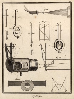 Оптика. Микроскоп, зеркала (Ивердонская энциклопедия. Том VI. Швейцария, 1778 год)