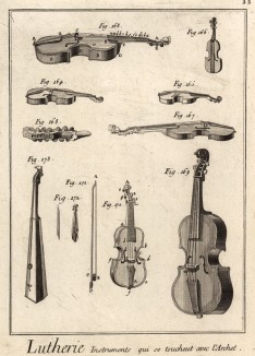 Производство музыкальных инструментов. Смычковые музыкальные инструменты (Ивердонская энциклопедия. Том VIII. Швейцария, 1779 год)