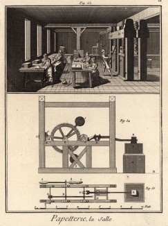 Бумажная фабрика. Мастерская (Ивердонская энциклопедия. Том IX. Швейцария, 1779 год)