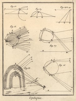 Оптика. Фокус, высота, радуга (Ивердонская энциклопедия. Том VI. Швейцария, 1778 год)