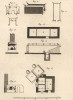 Зеркальный завод. Литейный цех (Ивердонская энциклопедия. Том X. Швейцария, 1780 год)
