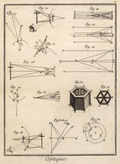 Оптика. Искажение и катоптрика (Ивердонская энциклопедия. Том VI. Швейцария, 1778 год)