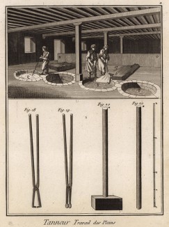 Дубильщики кож (Ивердонская энциклопедия. Том X. Швейцария, 1780 год)