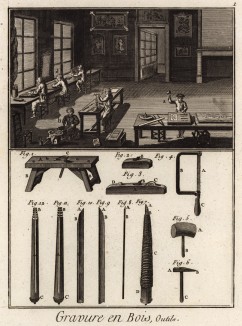 Ксилография. Инструменты (Ивердонская энциклопедия. Том V. Швейцария, 1777 год)