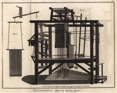 Басонная мастерская. Изготовление тесьмы (Ивердонская энциклопедия. Том IX. Швейцария, 1779 год)