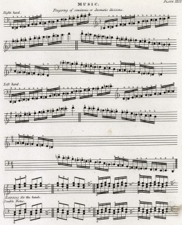 Музыка. Аппликатура. Encyclopaedia Britannica. Эдинбург, 1818