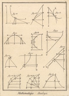 Математика. Анализ (Ивердонская энциклопедия. Том VIII. Швейцария, 1779 год)
