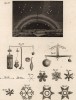 Физика. Весы, северное сияние, манометр (Ивердонская энциклопедия. Том IX. Швейцария, 1779 год)