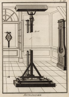 Астрономия. Секстант. (Ивердонская энциклопедия. Том II. Швейцария, 1775 год)