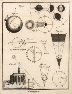Оптика. Свет, линзы, тень (Ивердонская энциклопедия. Том VI. Швейцария, 1778 год)