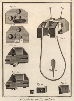 Пресс-формы для литья букв (Ивердонская энциклопедия. Том IV. Швейцария, 1777 год)