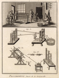 Басонная мастерская. Станок для узкой ленты (Ивердонская энциклопедия. Том IX. Швейцария, 1779 год)