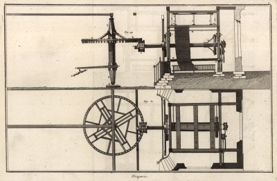 Суконная фабрика. Схема ткацкого станка (Ивердонская энциклопедия. Том VI. Швейцария, 1778 год)