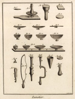 Мастер по изготовлению очков (Ивердонская энциклопедия. Том VII. Швейцария, 1778 год)