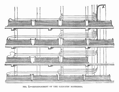 Устройство гальванических батарея, используемых в электрических телеграфах, применявшихся на станциях британской компании "Электрик телеграф", основанной в 1846 году (The Illustrated London News №299 от 22/01/1848 г.)