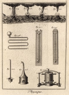 Физика. Термометр, смерчи (Ивердонская энциклопедия. Том IX. Швейцария, 1779 год)