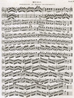 Музыка. Аппликатура для клавишных инструментов. Encyclopaedia Britannica. Эдинбург, 1806