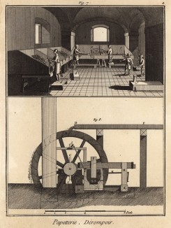 Бумажная фабрика. Водяной привод (Ивердонская энциклопедия. Том IX. Швейцария, 1779 год)