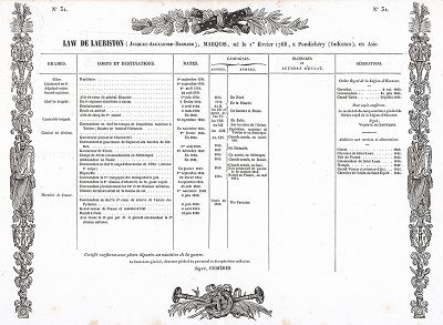 Послужной список маршала Лористона. Galerie des Marechaux de France par Ch. Gavard, Париж, 1839 год. 