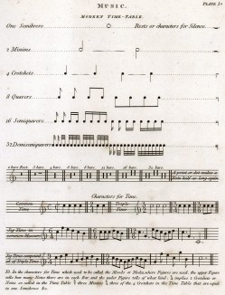 Музыка. Ноты. Современная музыкальная нотация. Encyclopaedia Britannica. Эдинбург, 1806