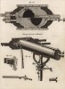 Астрономия. Объективный микрометр Доллонда, или гелиометр Бугера, наложенный на телескоп. (Ивердонская энциклопедия. Том II. Швейцария, 1775 год)