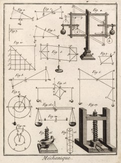Механика (Ивердонская энциклопедия. Том VIII. Швейцария, 1779 год)