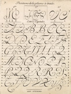 Искусство чистописания. Написание алфавита (Ивердонская энциклопедия. Том IV. Швейцария, 1777 год)