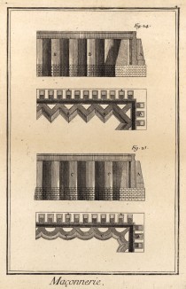 Кирпичная кладка (Ивердонская энциклопедия. Том VII. Швейцария, 1778 год)