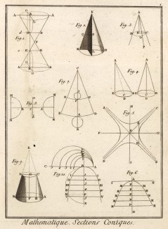 Математика. Секция конических фигур. (Ивердонская энциклопедия. Том VIII. Швейцария, 1779 год)