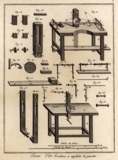 Волочильщик золота. Мельница для расплющивания металла (Ивердонская энциклопедия. Том X. Швейцария, 1780 год)