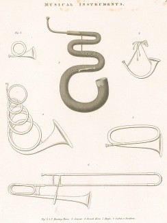 Духовые музыкальные инструменты. Encyclopaedia Britannica. Эдинбург, 1811