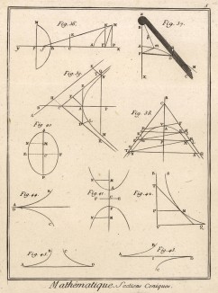 Математика. Секция конических фигур (Ивердонская энциклопедия. Том VIII. Швейцария, 1779 год)