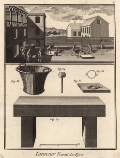 Дубильщик. Работы в ямах (Ивердонская энциклопедия. Том X. Швейцария, 1780 год)