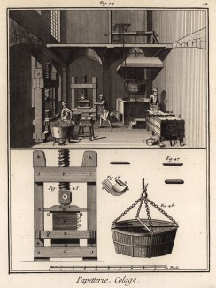Бумажная фабрика. Пресс (Ивердонская энциклопедия. Том IX. Швейцария, 1779 год)