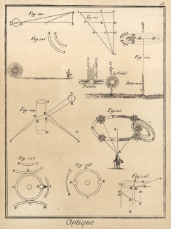 Оптика. Ложное солнце (Ивердонская энциклопедия. Том VI. Швейцария, 1778 год)