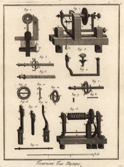 Токарь. Элептический токарный станок (Ивердонская энциклопедия. Том X. Швейцария, 1780 год)