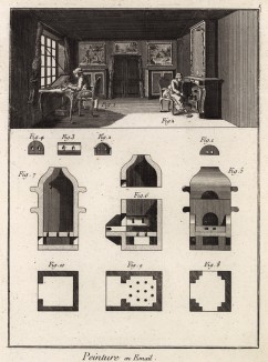 Роспись по эмали. Строение печей для обжига (Ивердонская энциклопедия. Том IV. Швейцария, 1777 год)