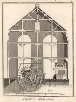 Бумажная фабрика. Вид мельницы сбоку (Ивердонская энциклопедия. Том IX. Швейцария, 1779 год)