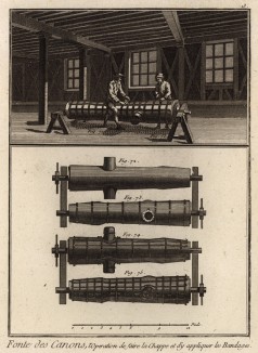Литьё пушек. Соединение и наложение бандажа (Ивердонская энциклопедия. Том IV. Швейцария, 1777 год)