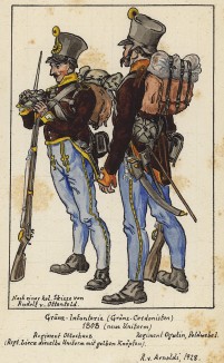 1808 г. Австрийские кирасиры. Коллекция Роберта фон Арнольди. Германия, 1911-29